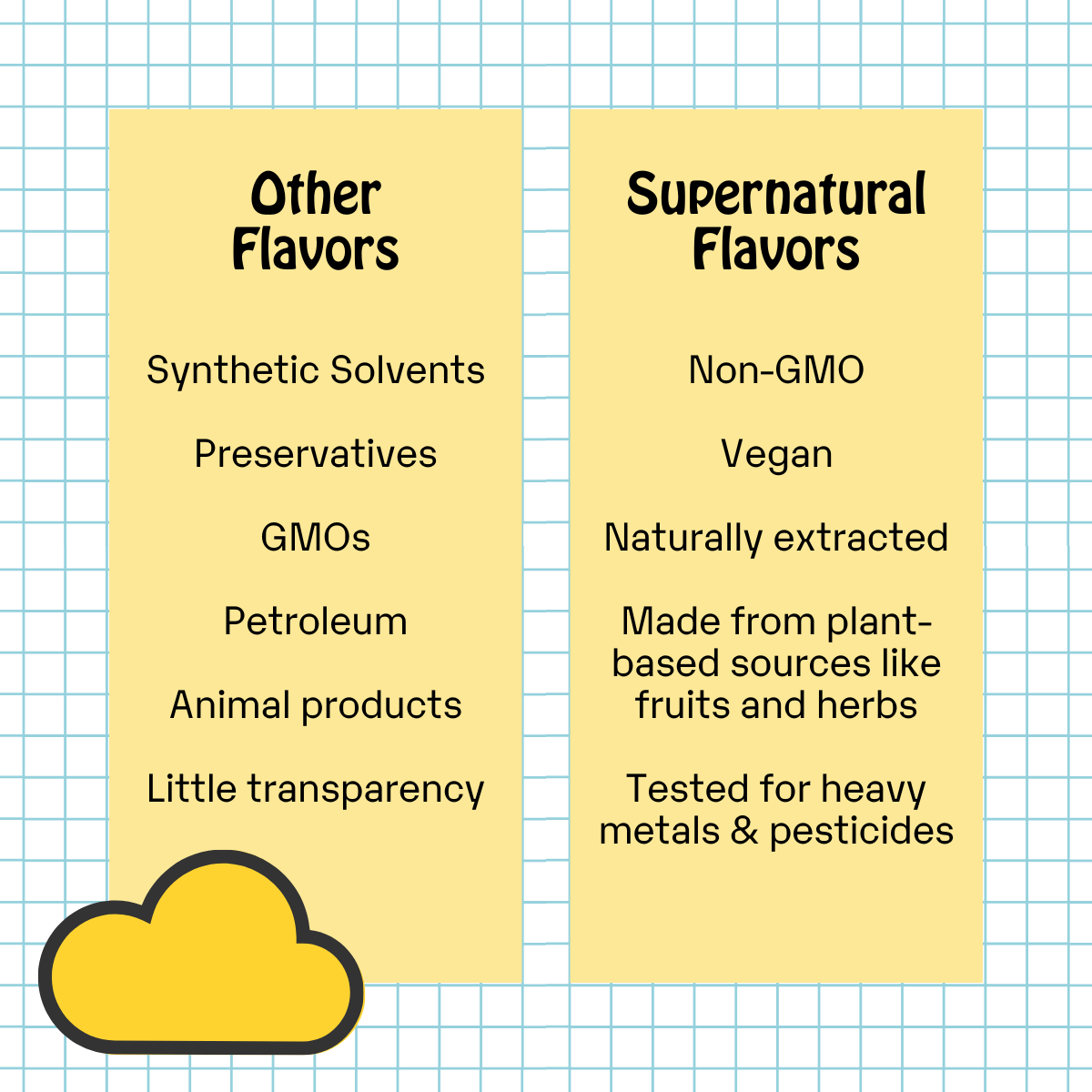 Non-GMO Flavorings: Vanilla Dream Machine