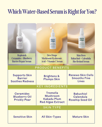 Three Ships - TESTER - SkinHero Calendula + 2% Bakuchiol Bio-Retinol Serum - NOT FOR RESALE