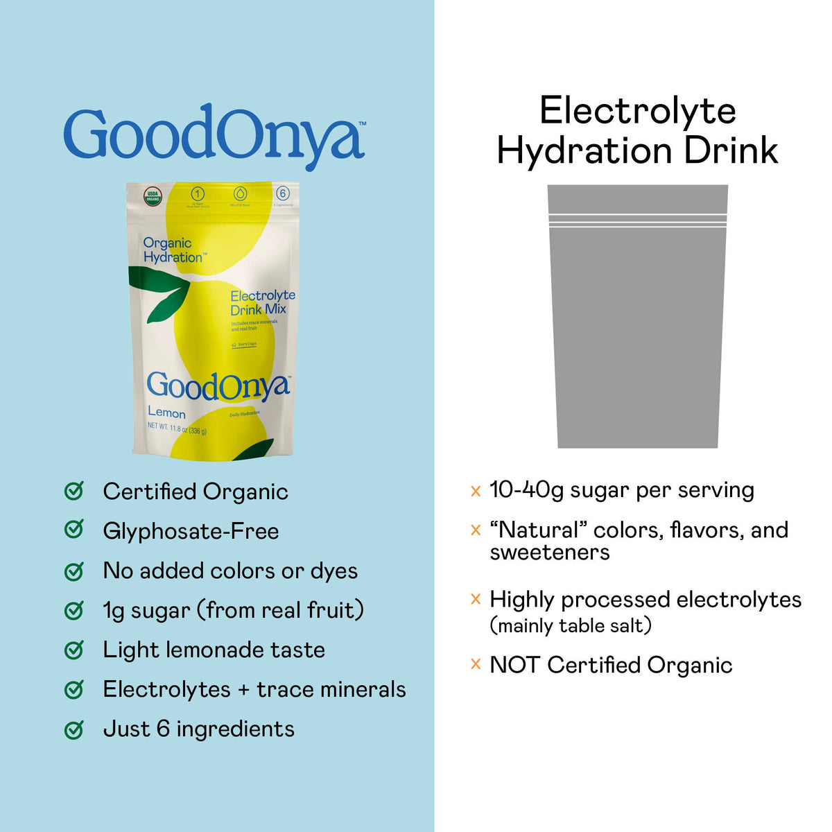 GoodOnya Organic Hydration™