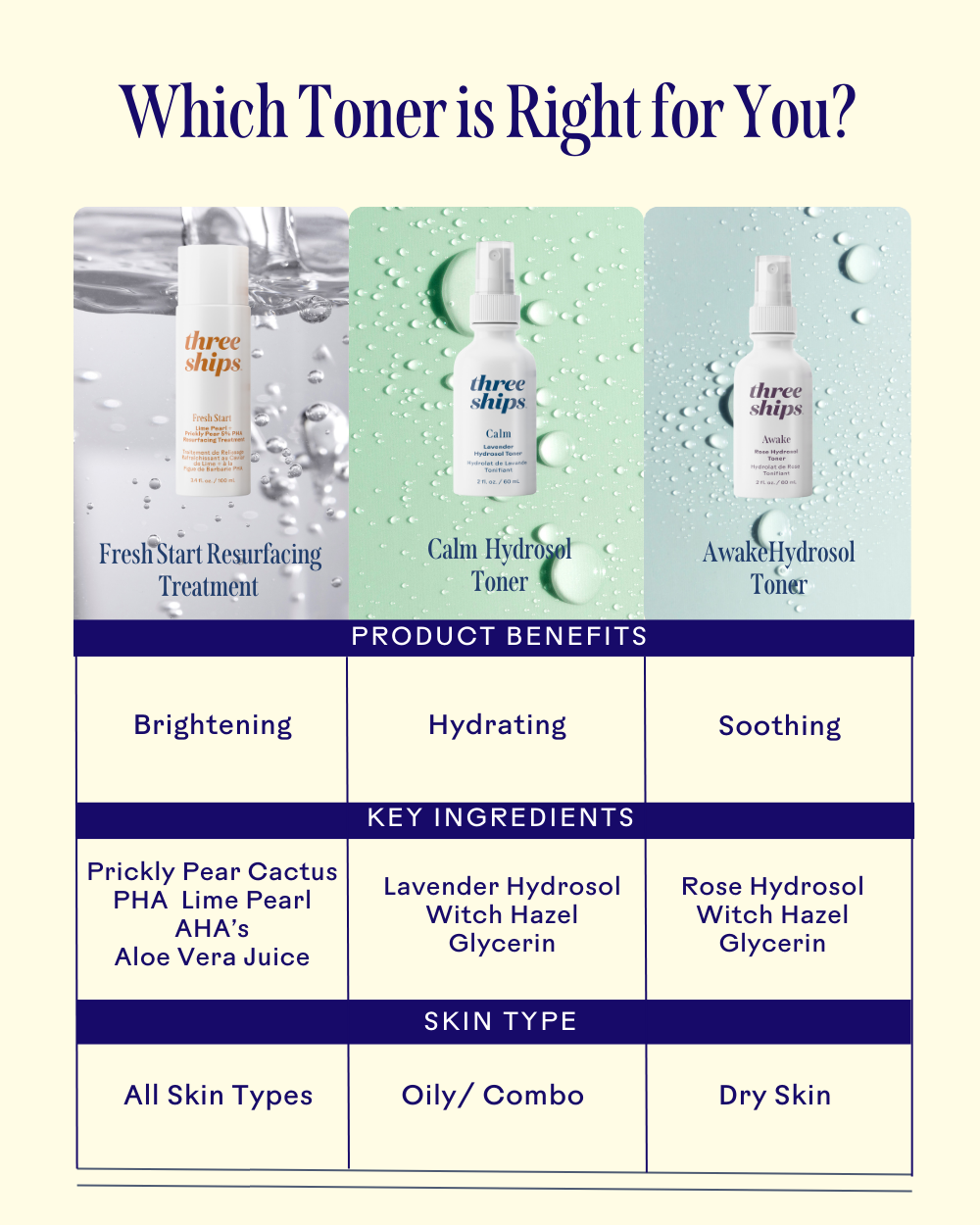 Three Ships Fresh Start Lime Pearl + Prickly Pear 5% PHA Resurfacing Treatment