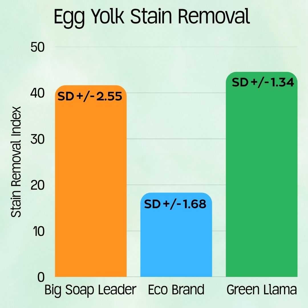 EWG Verified™ Max Strength Fragrance-Free Laundry Powder (60 Loads)