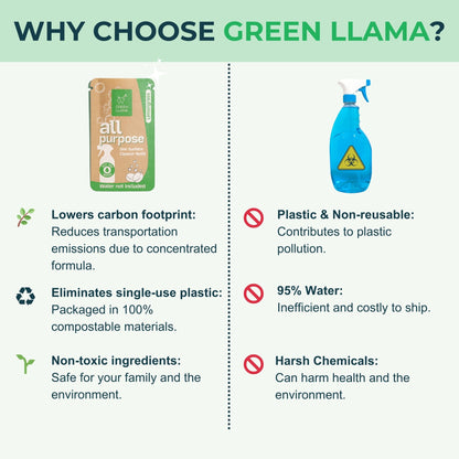 Fragrance-Free All-Purpose Cleaning Refill PACK OF 3 by Green Llama
