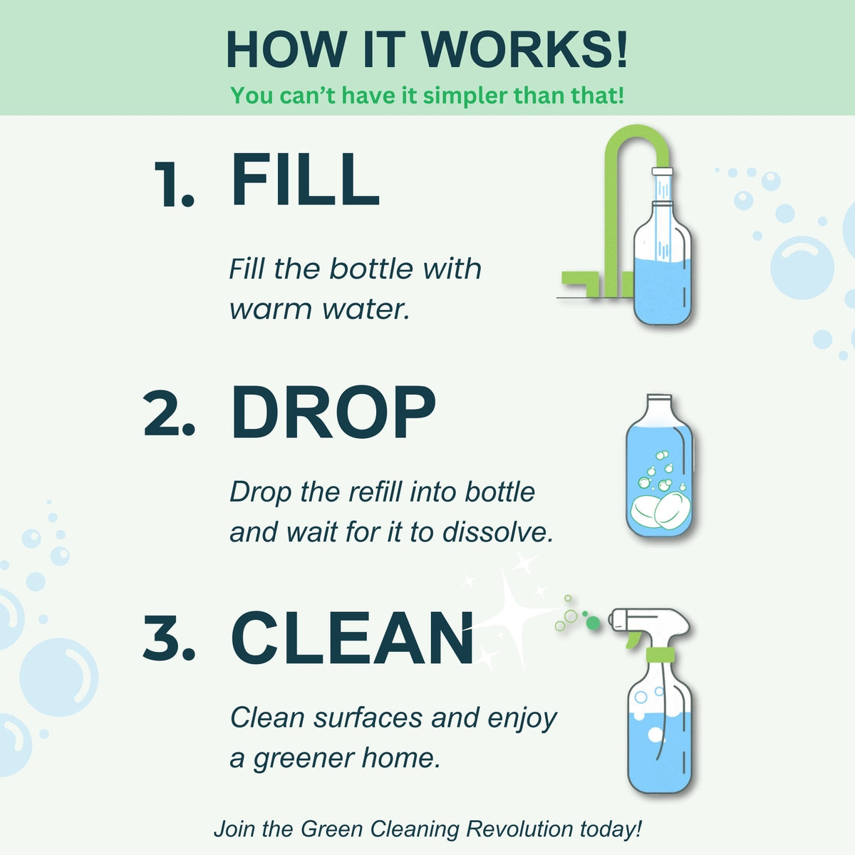 All-Purpose Cleaner Refills- Lemongrass Fragrance PACK OF 3 by Green Llama