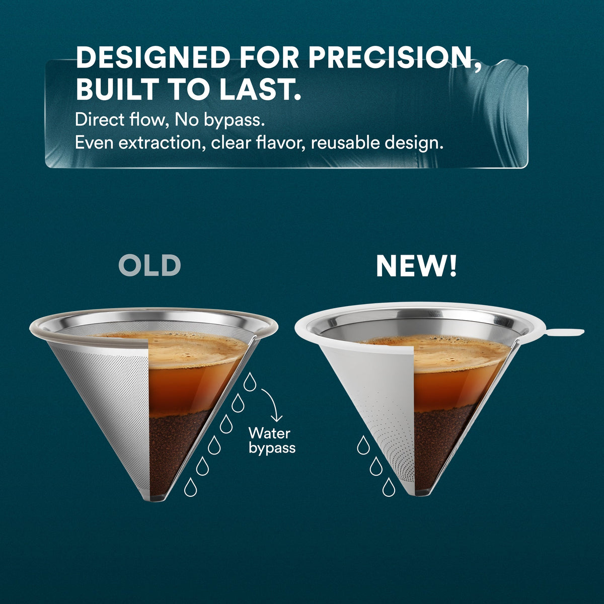 Pour Over Coffee Maker with Filter - 500ml/17oz by Ovalware