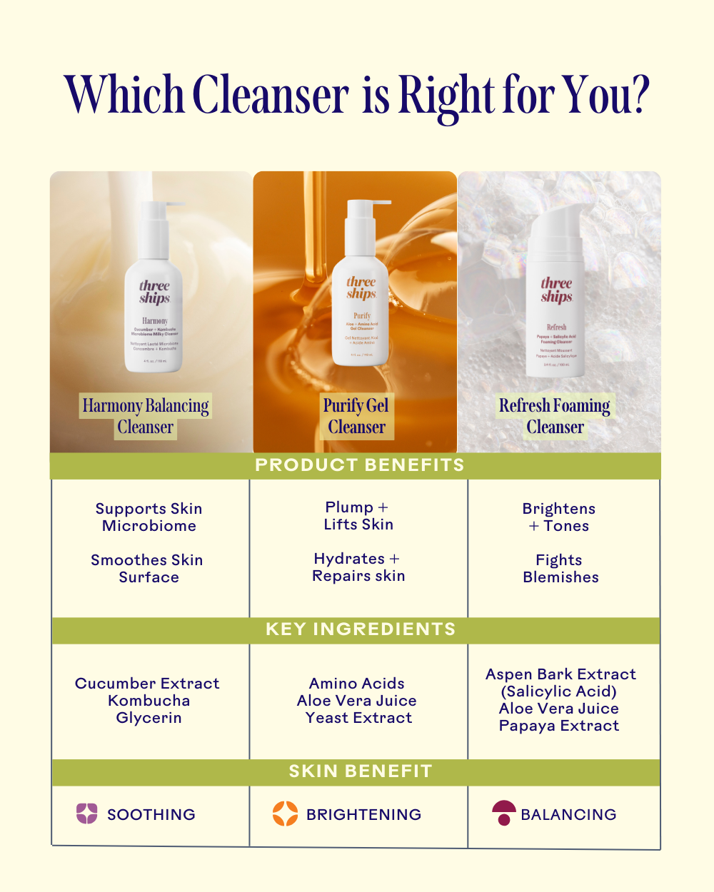 Three Ships Refresh Papaya + Salicylic Acid Foaming Cleanser