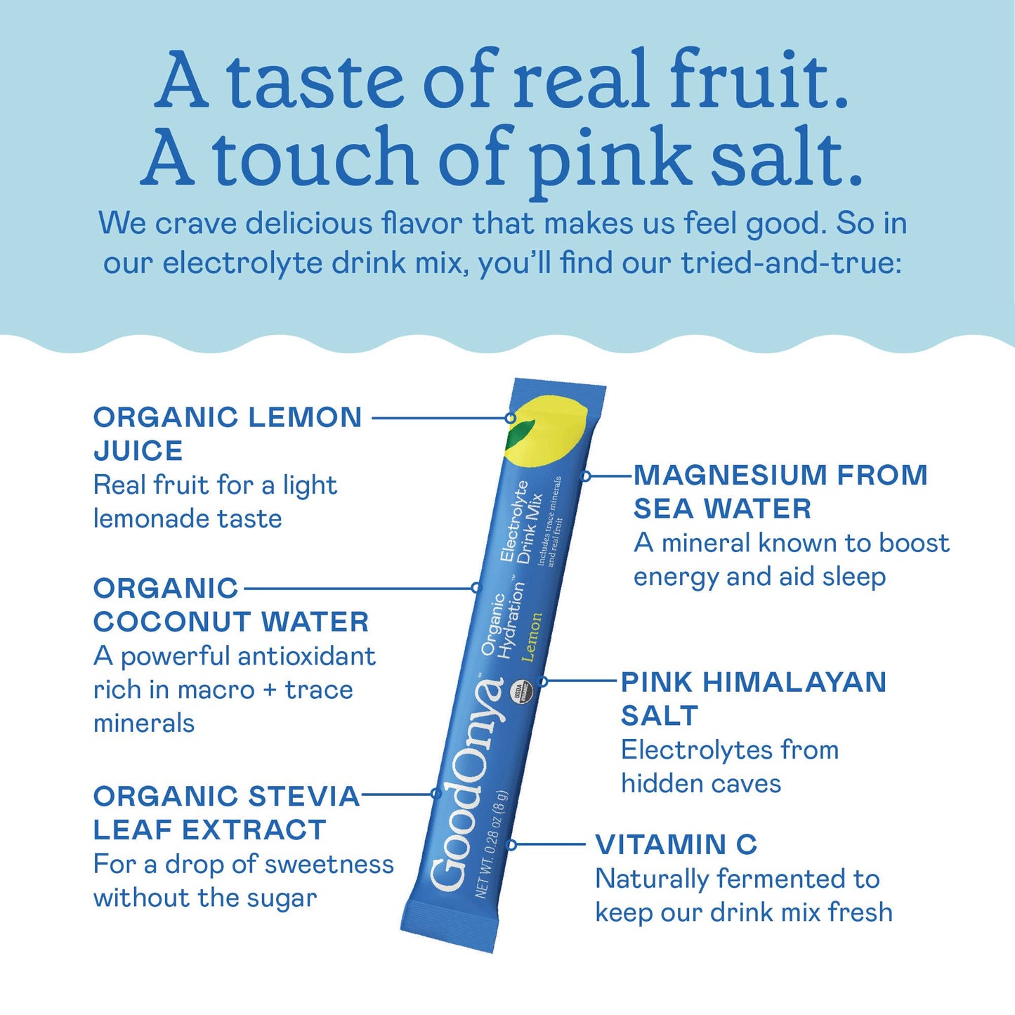 GoodOnya Organic Hydration™