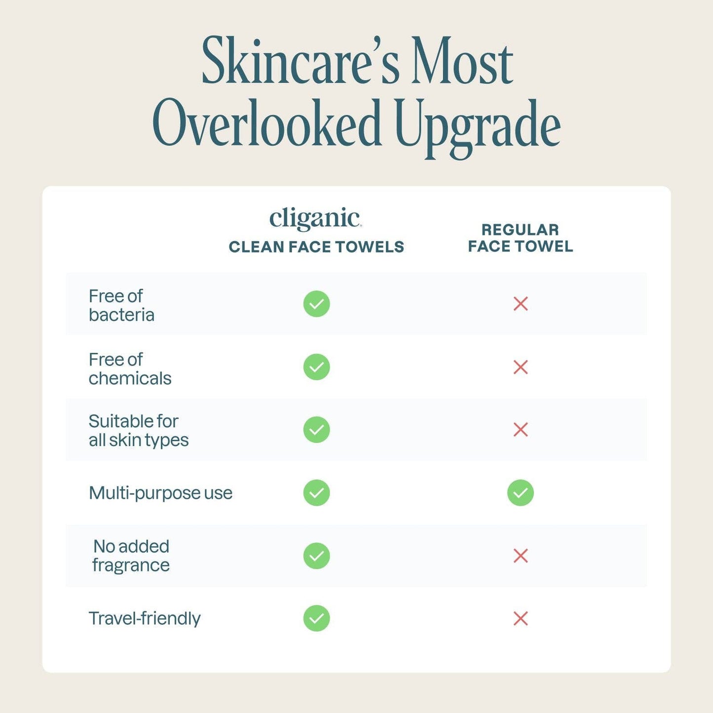 Cliganic - Clean Face Towels XL, Disposable, Ultra-Absorbent