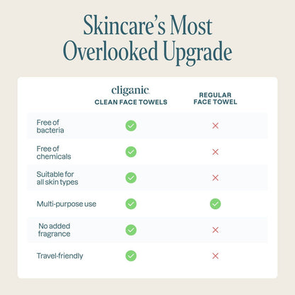 Cliganic - Clean Face Towels XL, Disposable, Ultra-Absorbent