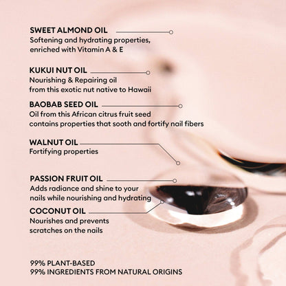 Manucurist, Inc. - Green Oil
