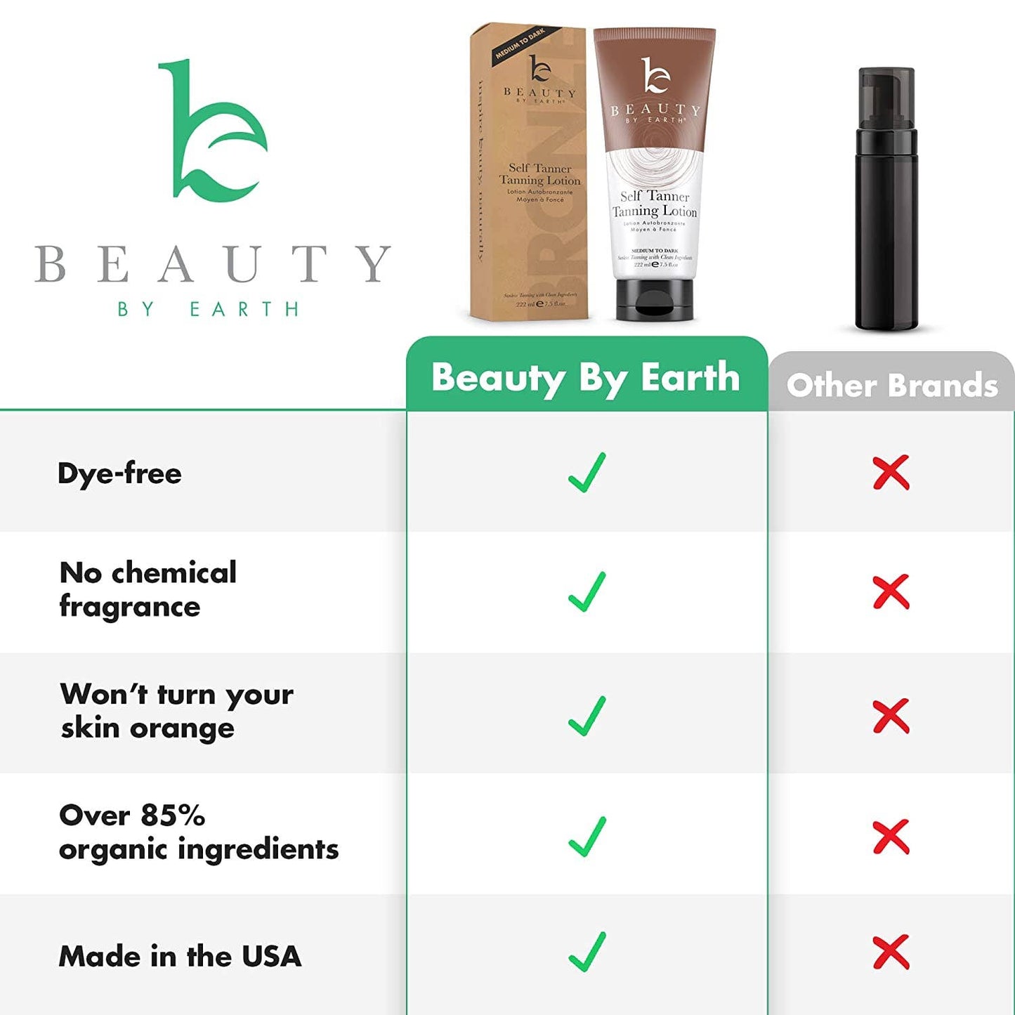 Beauty By Earth - Self Tanner Body Lotion 7.5oz, (2 Shades)