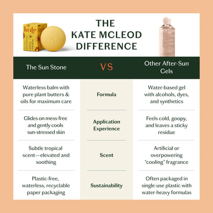 Kate McLeod - The Sun Stone | After Sun Balm & Lotion Bar