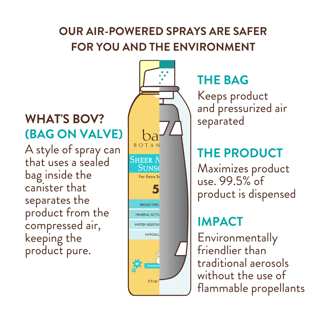 Babo Botanicals - Super Shield Mineral Sunscreen Spray SPF50