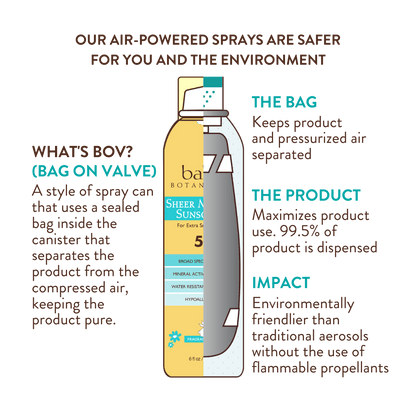 Babo Botanicals - Super Shield Mineral Sunscreen Spray SPF50